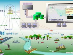 水質監測儀2020年大幅增長