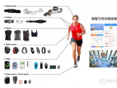 CB Insights：2020年度全球十大最有價值數字健康公司