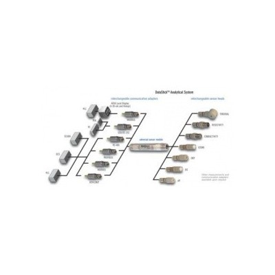 奧立龍Orion AquaSensors 數字化在