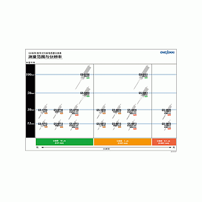 小野測器 GS系列數字式位移傳感器