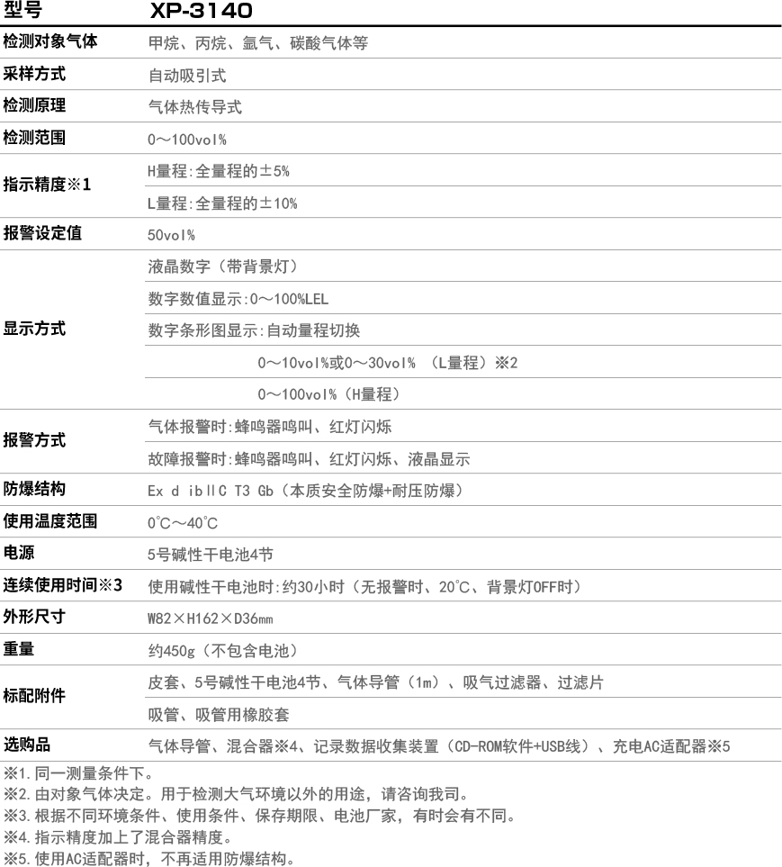 1614835904639055536.jpg XP-3140.jpg