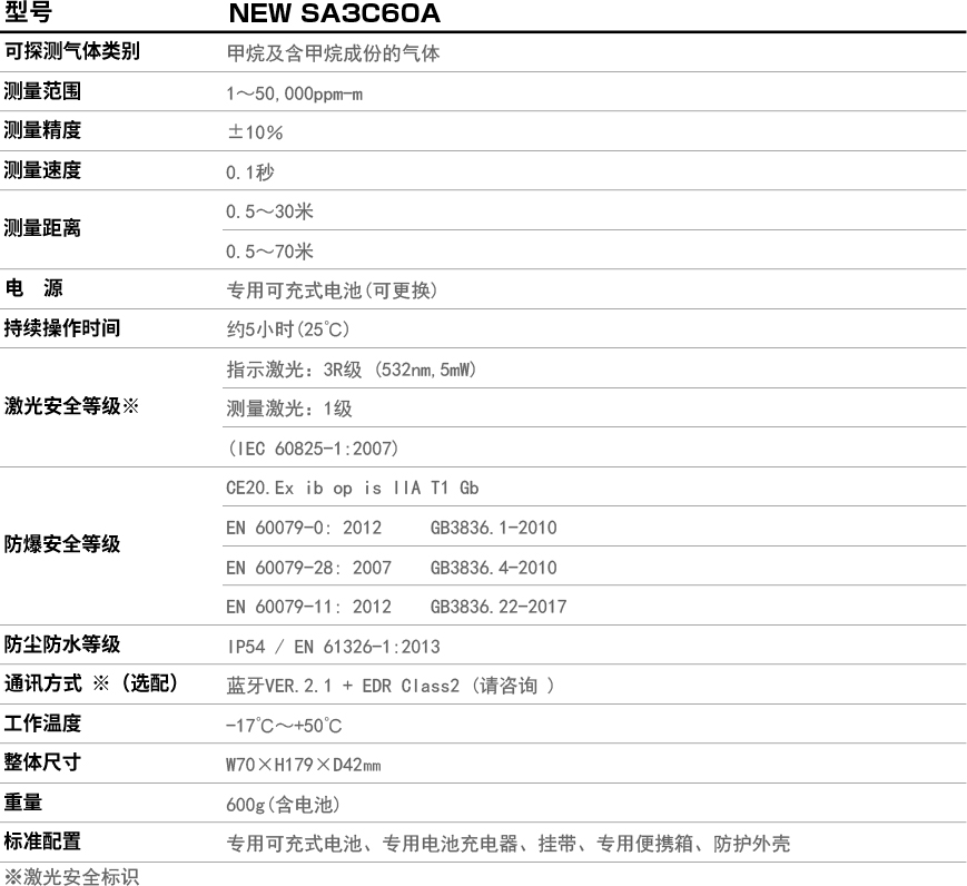 1615191652973013030.jpg NEW SA3C60A.jpg