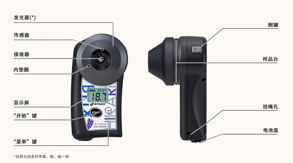 ATAGO(愛拓)水果無糖度儀結構.jpg ATAGO(愛拓)水果無糖度儀結構.jpg