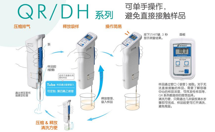 ATAGO(愛拓)QR系列簡介.png ATAGO(愛拓)QR系列簡介.png