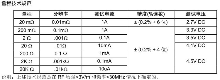 EXTECH 380560高精度臺式毫歐表