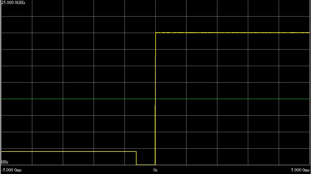 1435頻率切換時(shí)間.jpg 1435頻率切換時(shí)間.jpg