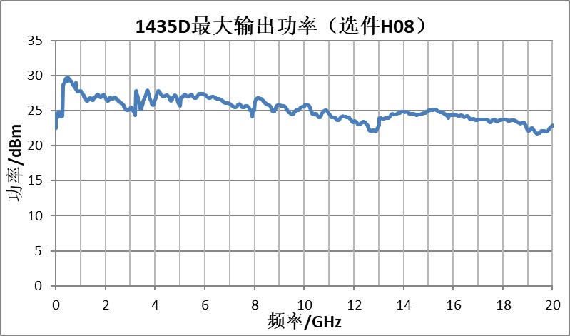1435功率1.jpg 1435功率1.jpg