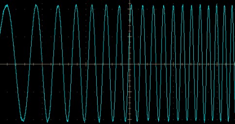 掃頻正弦.jpg 掃頻正弦.jpg