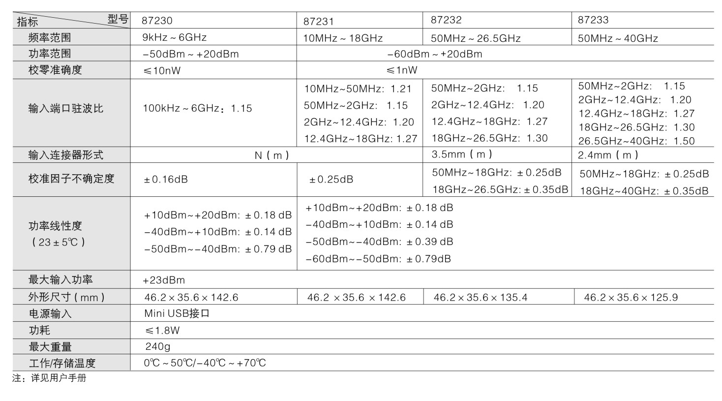 87230功率計探頭.jpg 87230功率計探頭.jpg